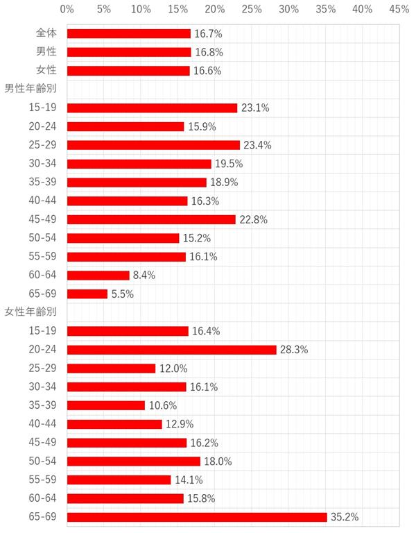性別 年齢別の人気の色 カラーとは 個性診断 色彩心理学コラム ピーチスノウ愛知 名古屋mym校
