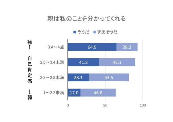 自信がない人が自信をを持つ 自己肯定感を高める ため方法 個性診断 色彩心理学コラム ピーチスノウ愛知 名古屋mym校